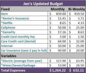 Updated budget Oct 2011 with changed